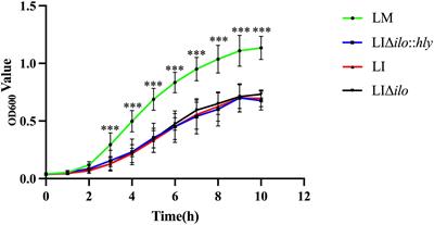 Recombinant Listeria ivanovii strain expressing listeriolysin O in place of ivanolysin O might be a potential antigen carrier for vaccine construction